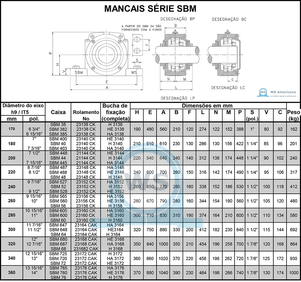 SBM  - WS AMERICANA