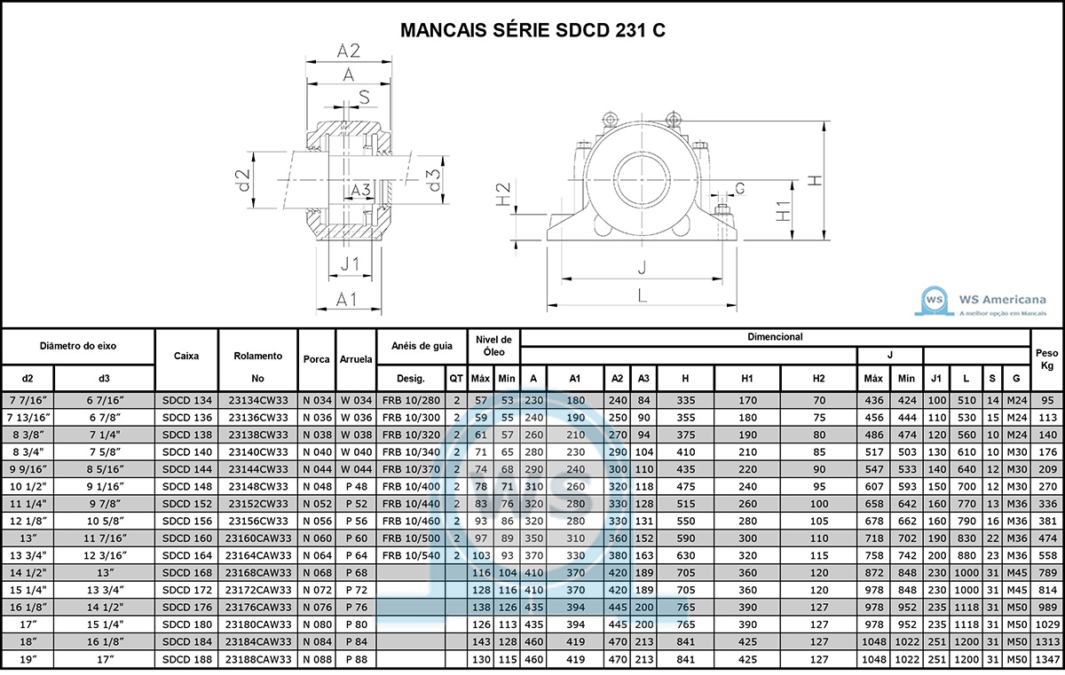 SBP  - WS AMERICANA