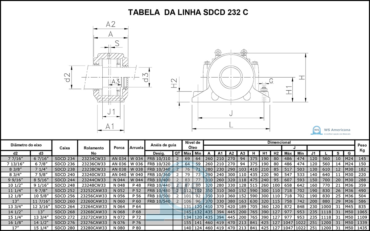 SDCD 232 C  - WS AMERICANA