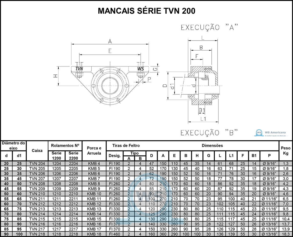 TVN 200 - WS AMERICANA