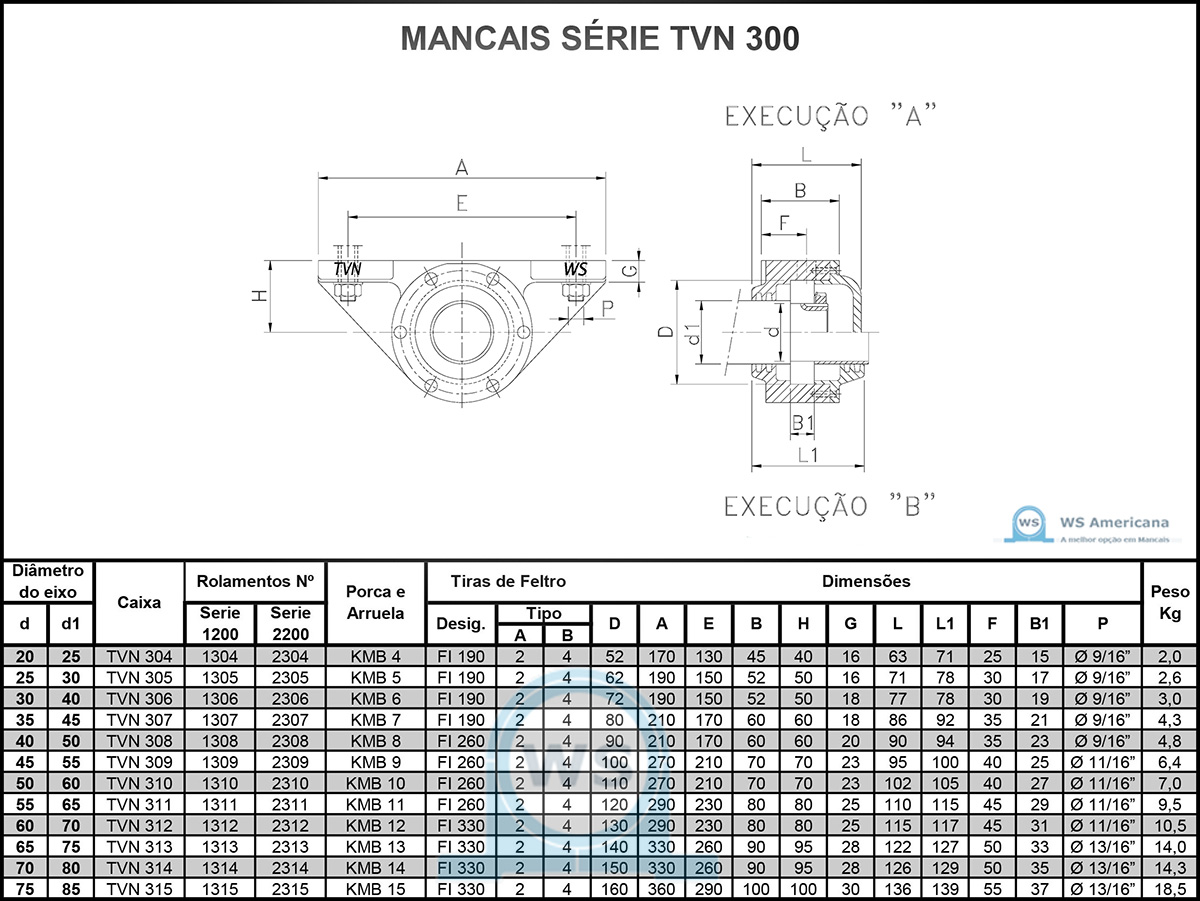 TVN 300 - WS AMERICANA